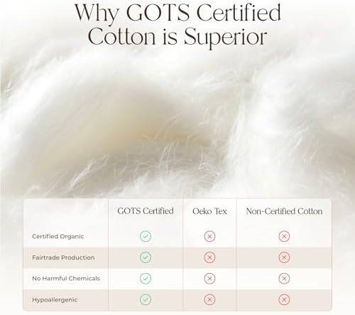 Organic Cotton Pillow Protector - 2 Pack King Size