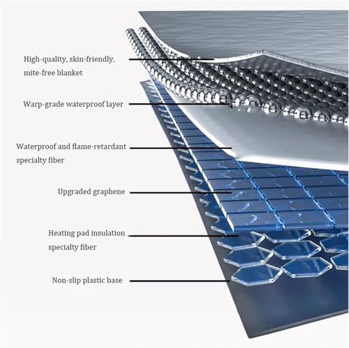 WSNCXFW Infrared Graphene Heated Rug 200x400cm