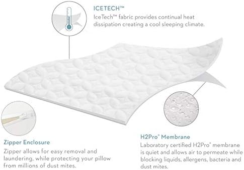 MALOUF Sleep Tech IceCool Pillow Protector Set
